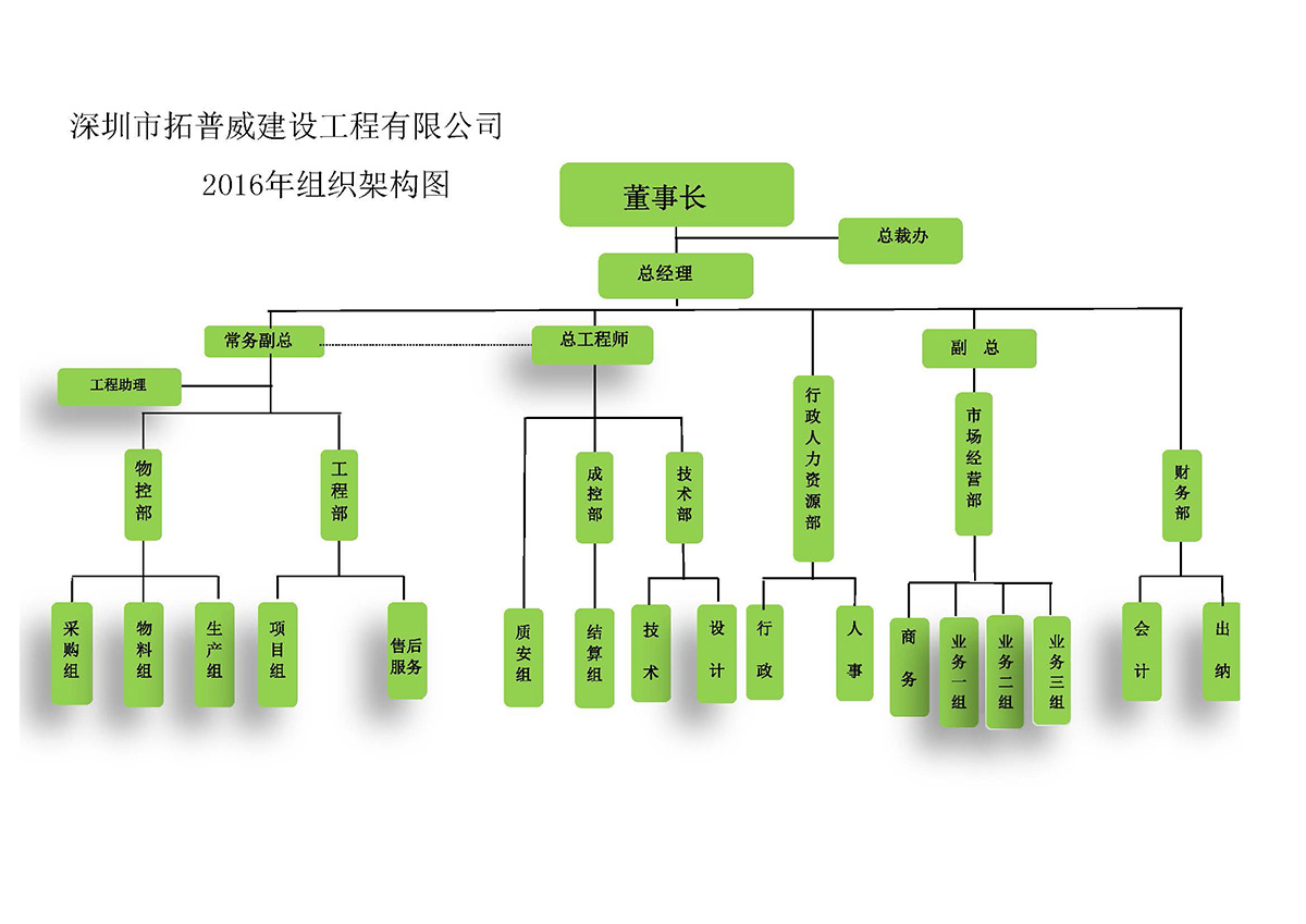 组织架构图.jpg